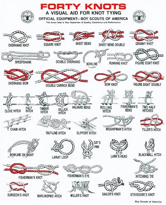 Tying Knots: A Step-by-Step Guide for Children without a Father